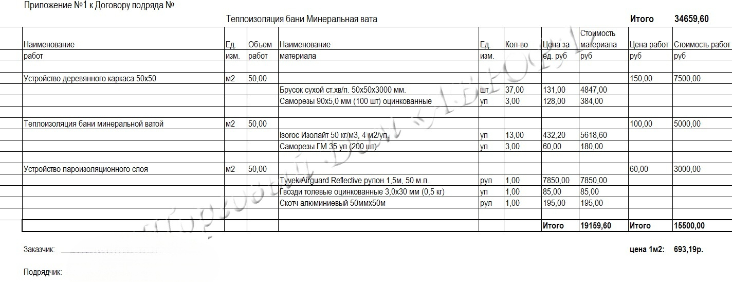 Премиум утеплитель для бани Утеплитель для бани Премиум: Базальтовая вата и пароизоляционный слой Tyvek DuPont