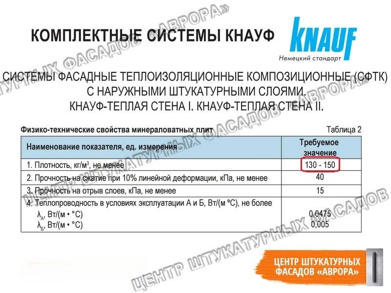 Требования Кнауф Требования к фасадной минеральной вате Кнауф