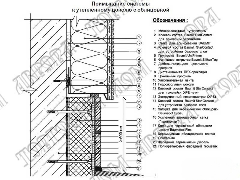 Технический регламент Baumit Облицовка цоколя по системе Baumit
