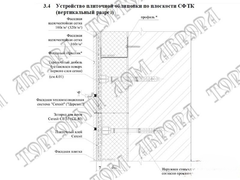 Устройство цоколя по системе Ceresit Устройство плиточной облицовки по плоскости СФТК Ceresit